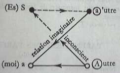 Non dupes errent 11i : Sch�ma L, dit de la dialectique intersubjective, (Ecrits, 1966, p.53, Le s�minaire de la lettre vol�e)