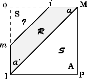 \includegraphics{schema-r.eps}