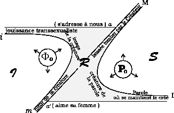 \includegraphics{schema-i.eps}
