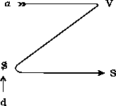 \includegraphics{vol-joui.eps}