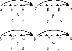 \includegraphics{alphbeta.eps}